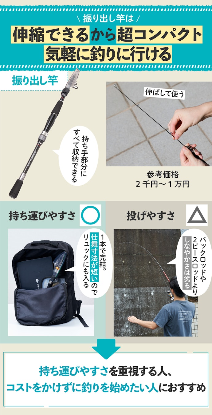 持ち運びやすさ重視なら振り出し竿を選ぼう