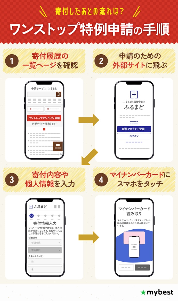 ふるさと納税をする前に、ワンストップ特例制度について確認しよう
