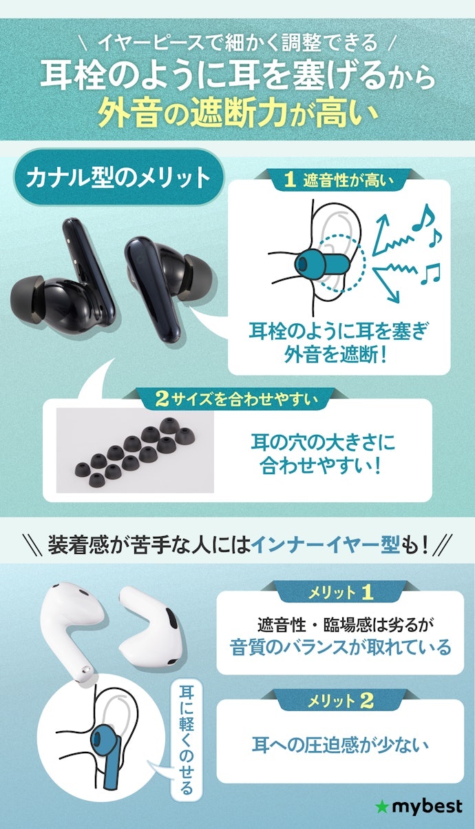 ノイキャン性能を最大化したいなら形状はカナル型がおすすめ!