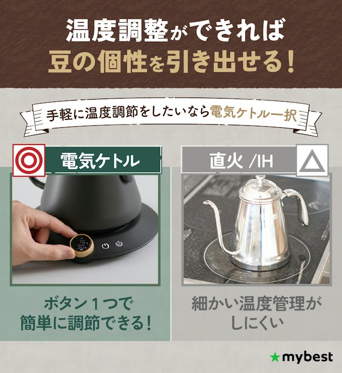 さらにプロレベルでこだわりたいなら、温度調節ができる電気ケトルがおすすめ!