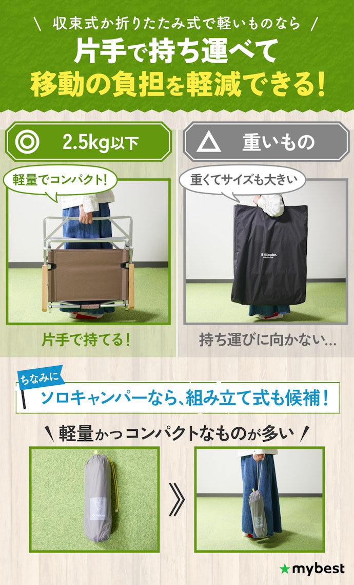 収束式か折りたたみ式なら重さは2.5kg以下が目安。ソロキャンパーなら1kg以下の組み立て式も候補