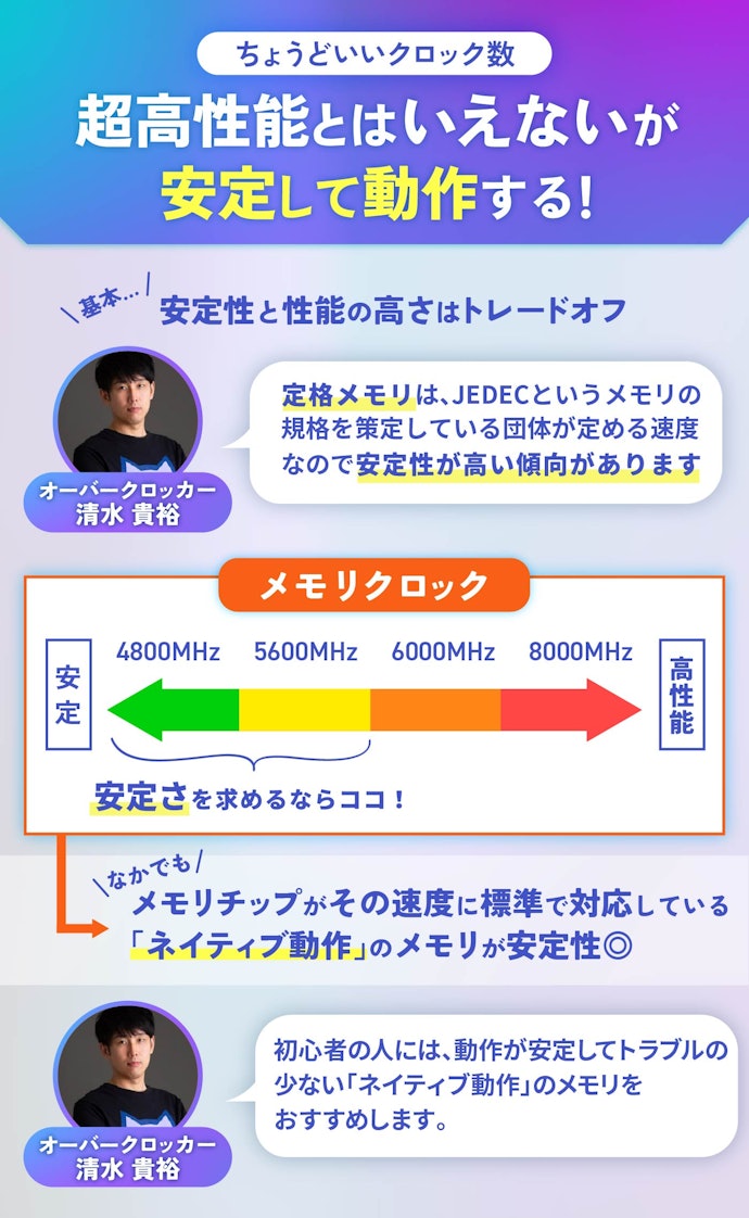 安定動作させたいなら、4800~5600MHz程度がおすすめ