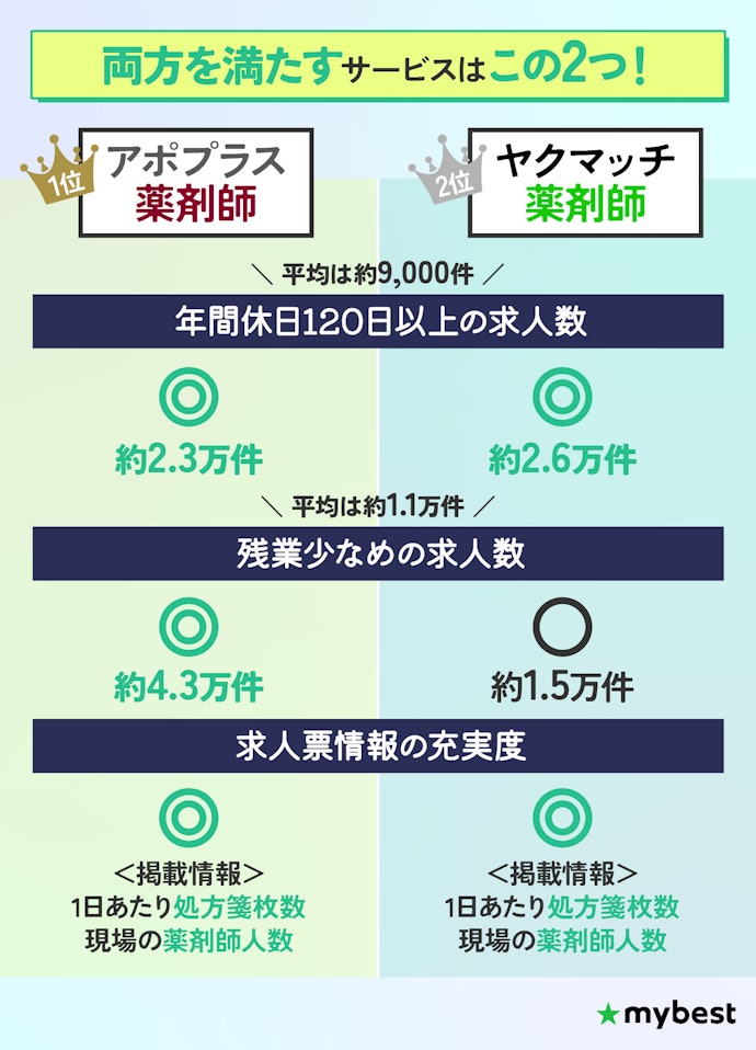2つのポイントを満たしていたおすすめの転職サイトはこれ!