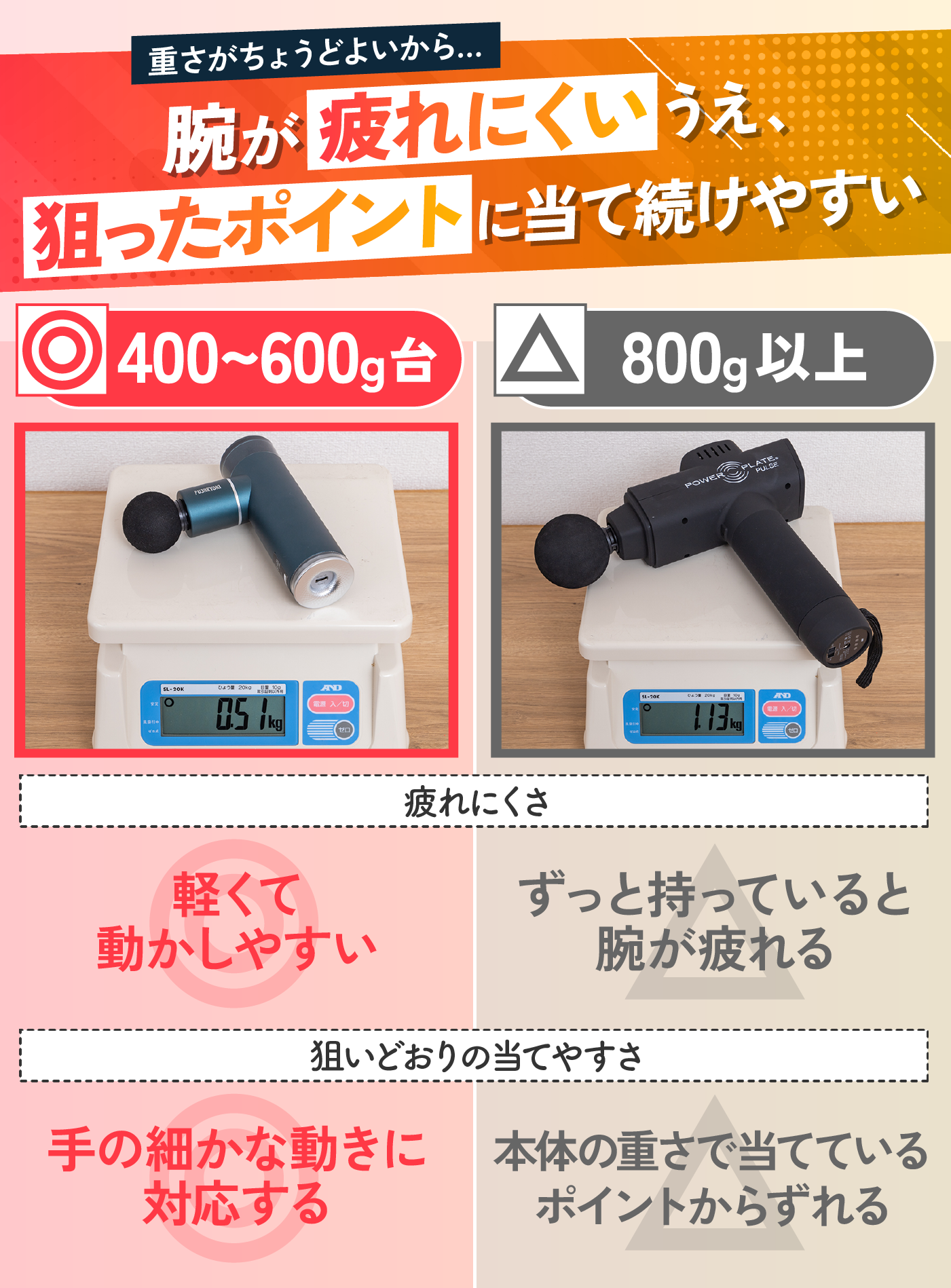 徹底比較】マッサージガンのおすすめ人気ランキング23選【効果的に使えるのはどれ？2024年7月】 | マイベスト