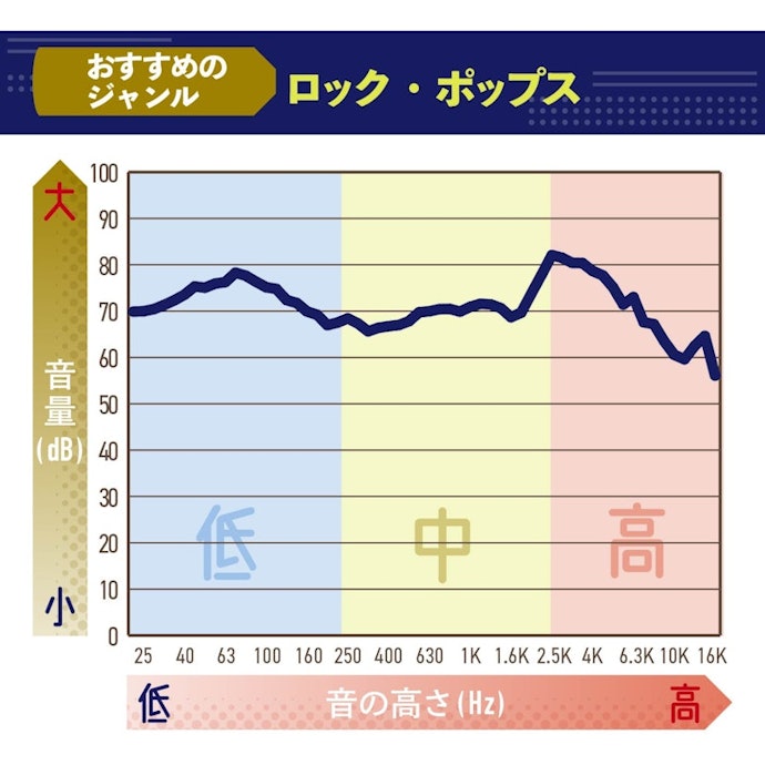 BOSEらしい迫力のある低音。自然で生感のある響き