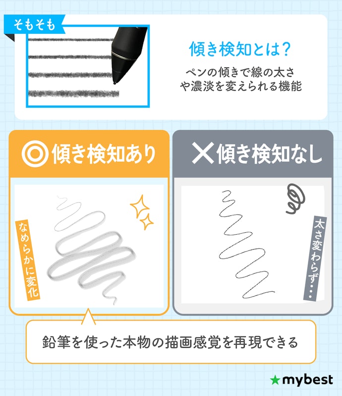 傾き検知で表現の幅が広がる