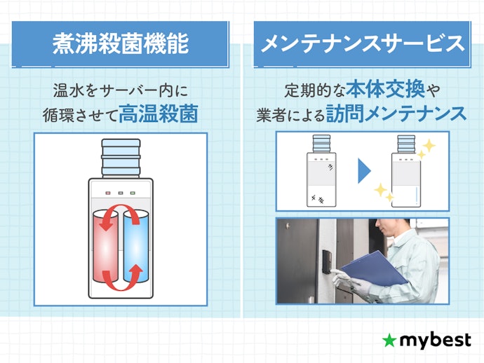 煮沸殺菌機能がついているものや、定期的に本体交換か業者のメンテナンスがあるとより安心
