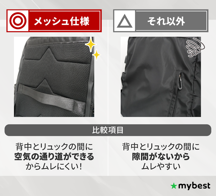 背中がムレやすい人は、体側の仕様がメッシュのものを選ぼう