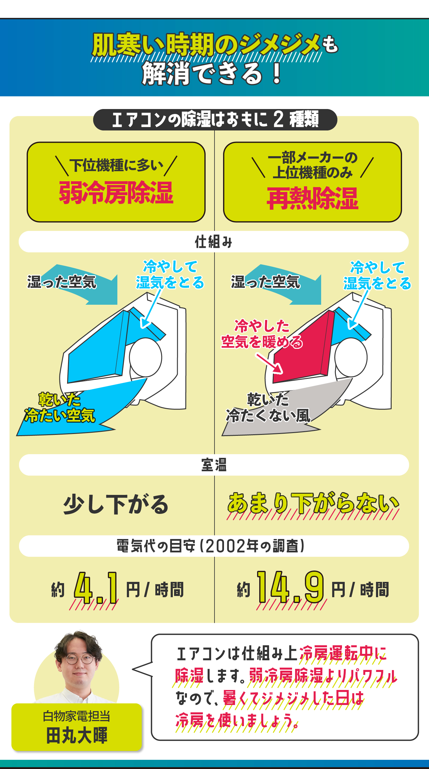 16～19畳用エアコンのおすすめ人気ランキング【2026年4月】 | マイベスト