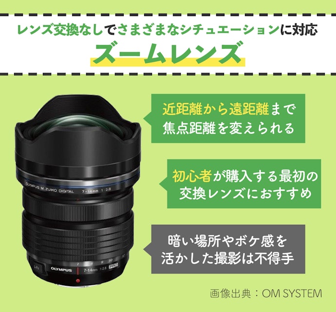 レンズ1つで撮影したい場合はズームレンズをチェック