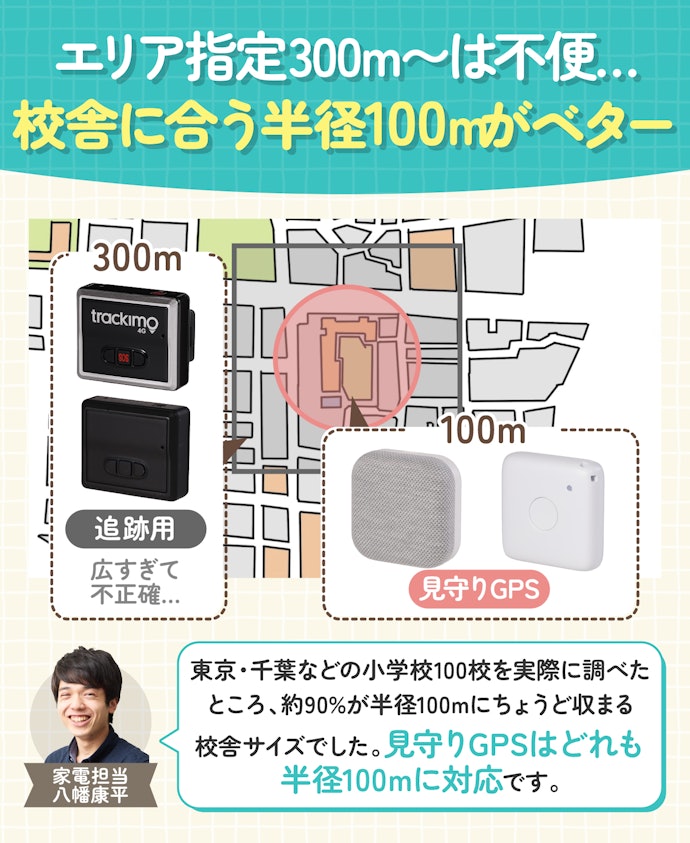 最低半径100mのエリア指定ができればベター