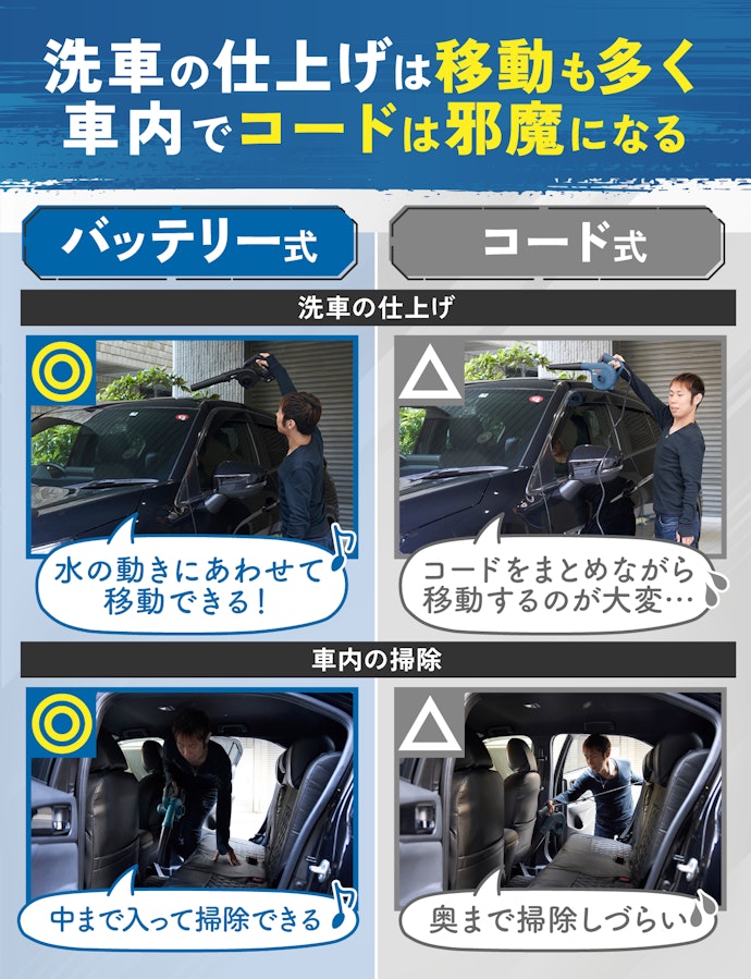 バッテリー式なら、車の周りを移動しやすく車内でも取り回しやすい