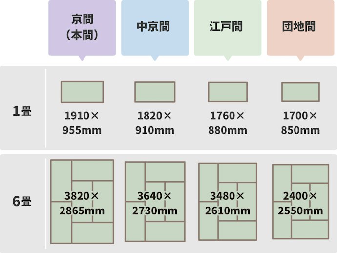 商品と設置予定の畳数を確認しつつ、cm単位で測っておくと安心