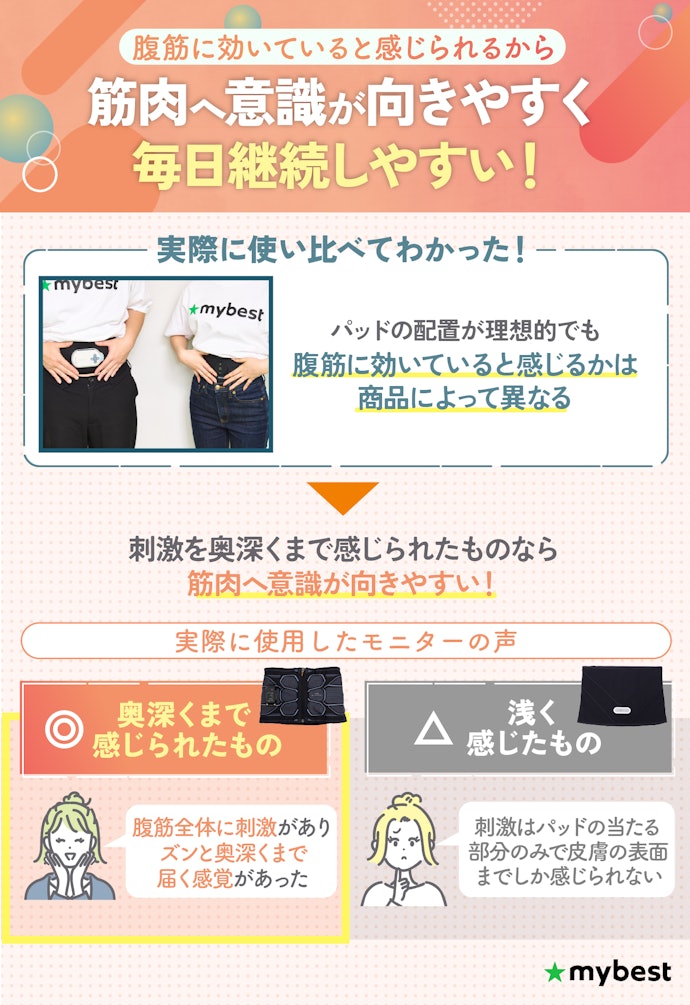より腹筋に効いていると感じるために、刺激が奥深くまで届いている感覚があったものを選ぼう