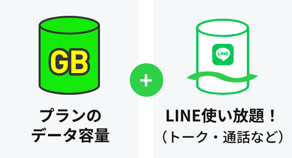 LINEカウントフリーだからデータ量を節約できる