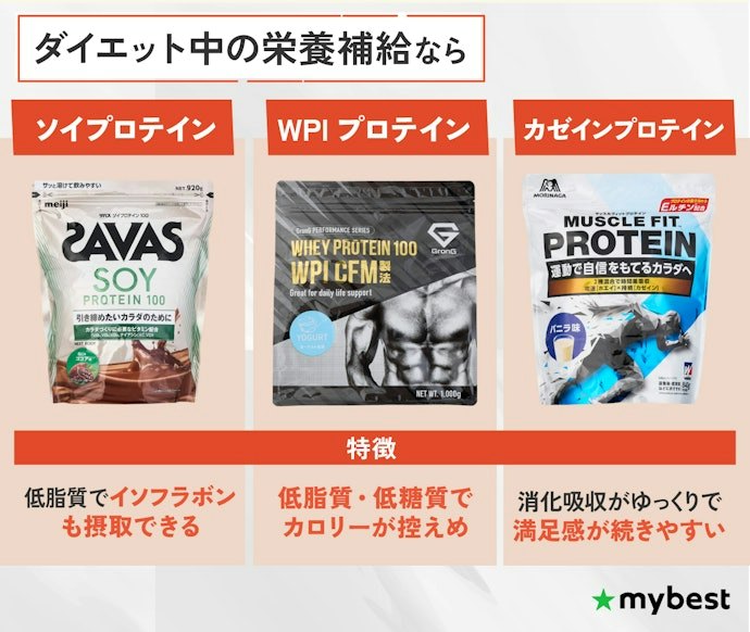 ダイエットや健康維持にはソイプロテインやWPIがおすすめ