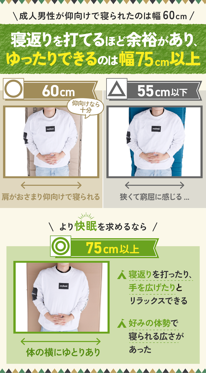 横幅は60cmあれば問題ない。ゆったり寝たいなら75cm以上がおすすめ