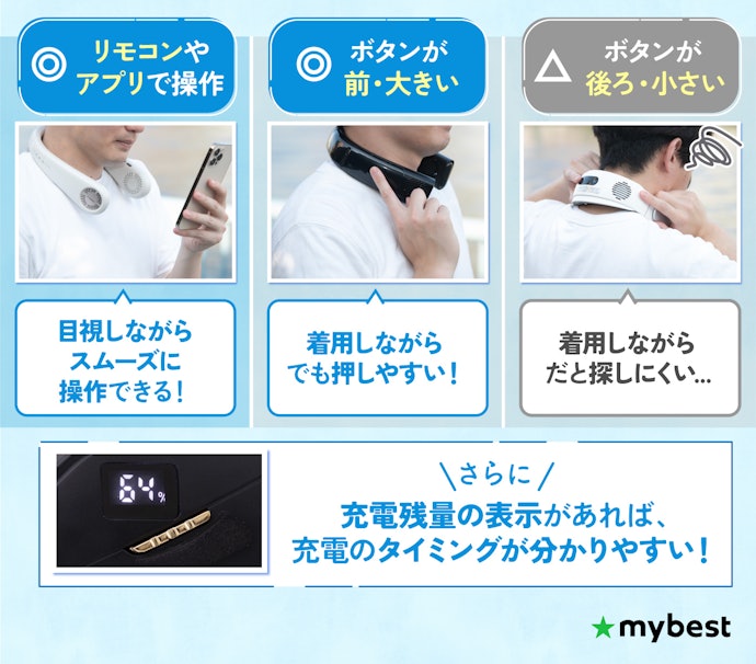 ボタンの位置と形状にもこだわれば、使用時のストレスを軽減できる