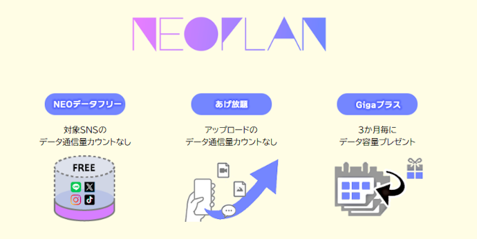 対象SNSの通信はカウントされない。大容量プランはやや割高