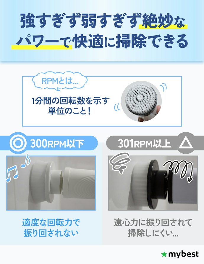 回転数は、ヘッドが暴れず使いやすい300RPM以下のものを選ぼう!