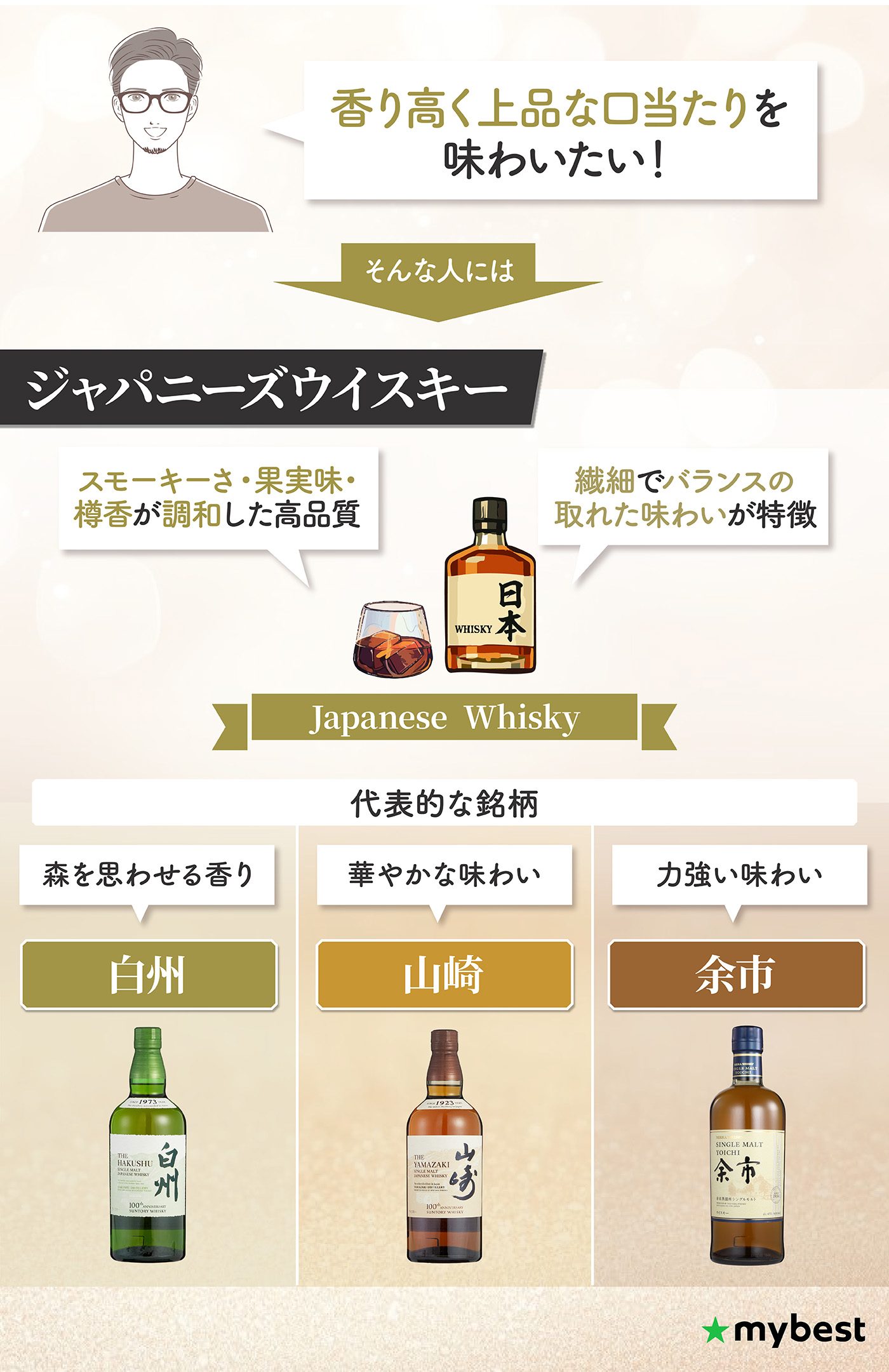 徹底比較】ウイスキーのおすすめ人気ランキング【初心者も飲みやすい 