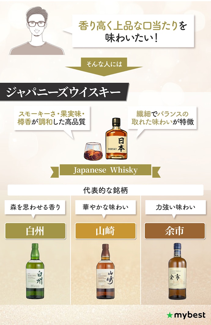 ジャパニーズウイスキー:繊細で香り高く、バランスの取れた味わい