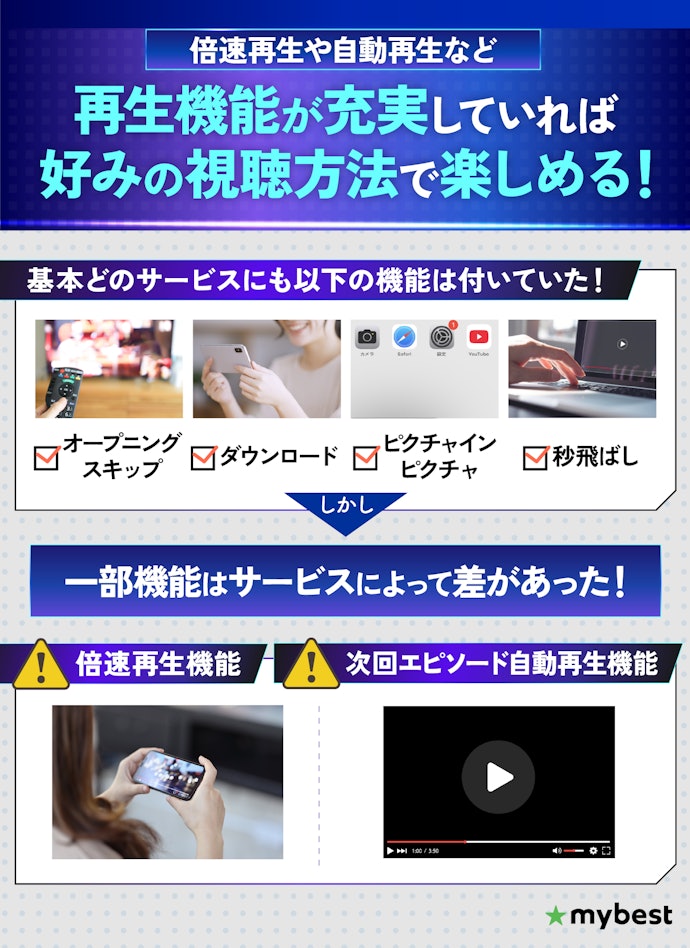 ストレスなく動画を楽しむには、再生機能の充実度も要チェック