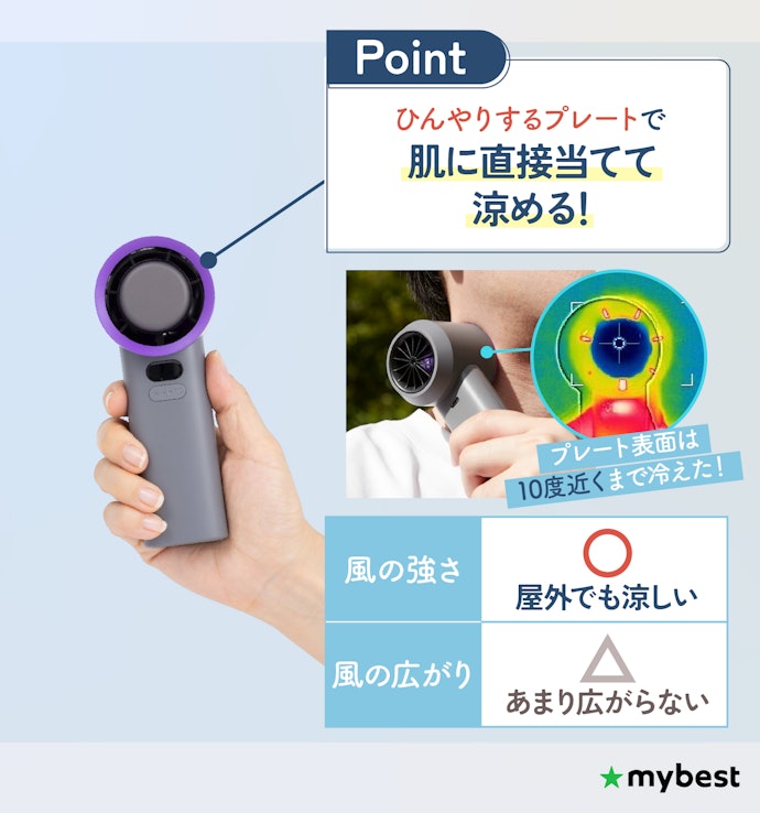 肌を直接冷やしたいなら「冷却プレート」付き。風の広がりはもう一歩