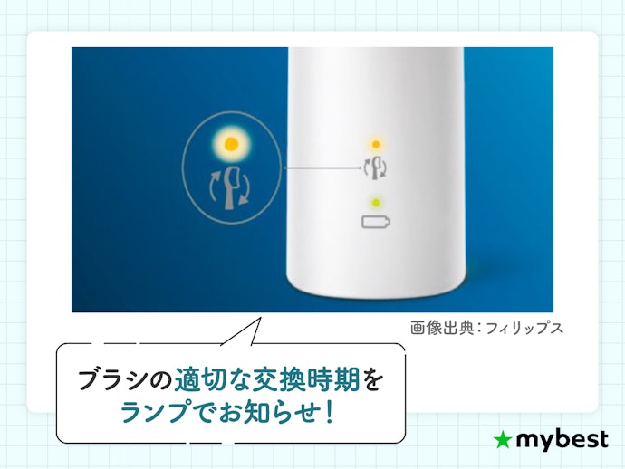 毛先を正常な状態に保ちたいなら、ヘッド交換お知らせ機能を活用しよう