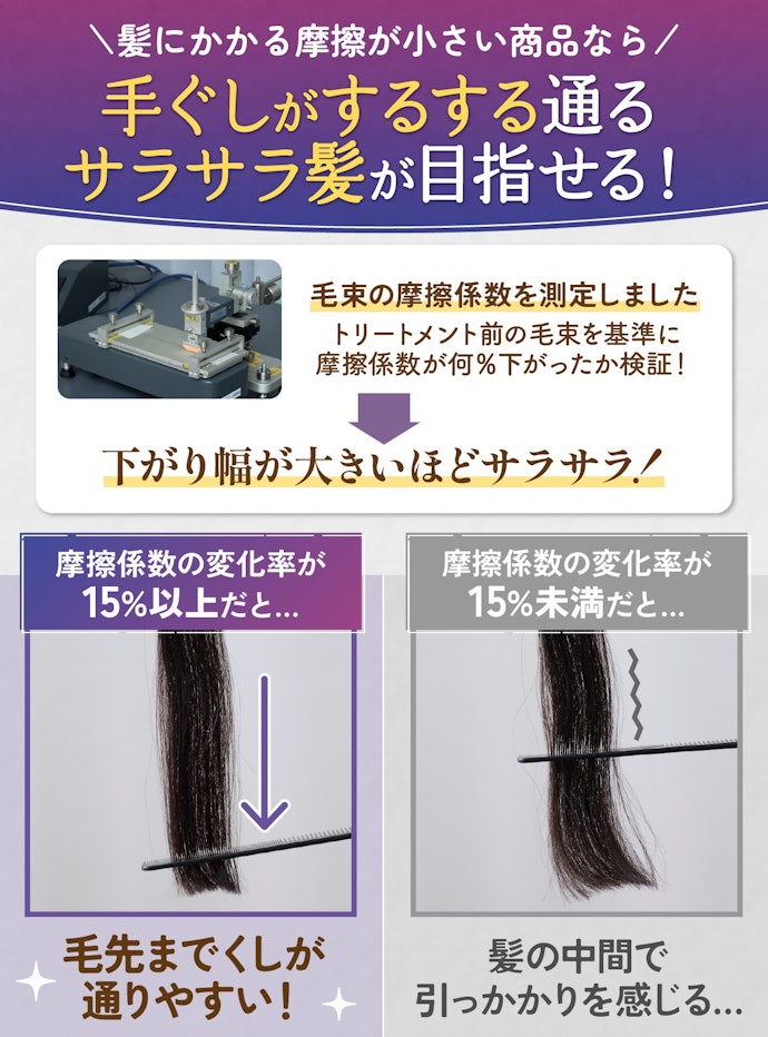 サラサラ髪を目指したいなら、髪にかかる摩擦が小さかったトリートメントを選んで
