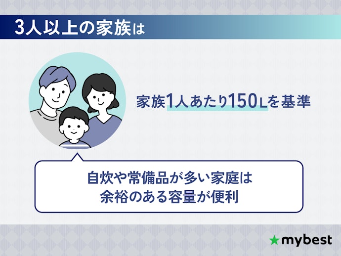 3人以上の家族は「人数×150L」を目安に選ぼう