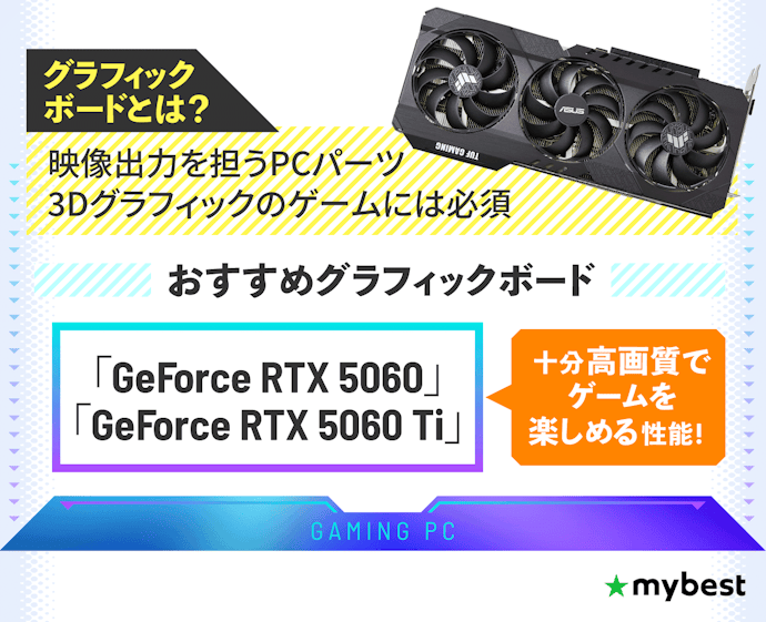 ゲーム性能にいちばん効くのはグラボ。20万円ならRTX 5060〜5060 Tiが目安