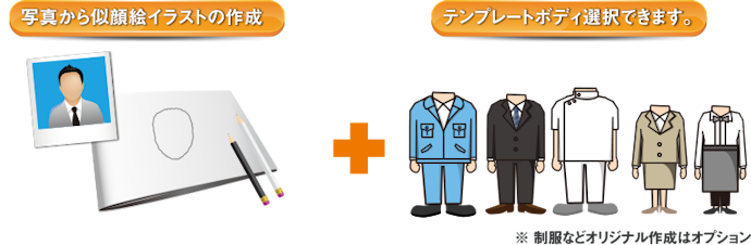 リアルな似顔絵にしたいなら写真取り込み機能のあるサービスを選ぼう