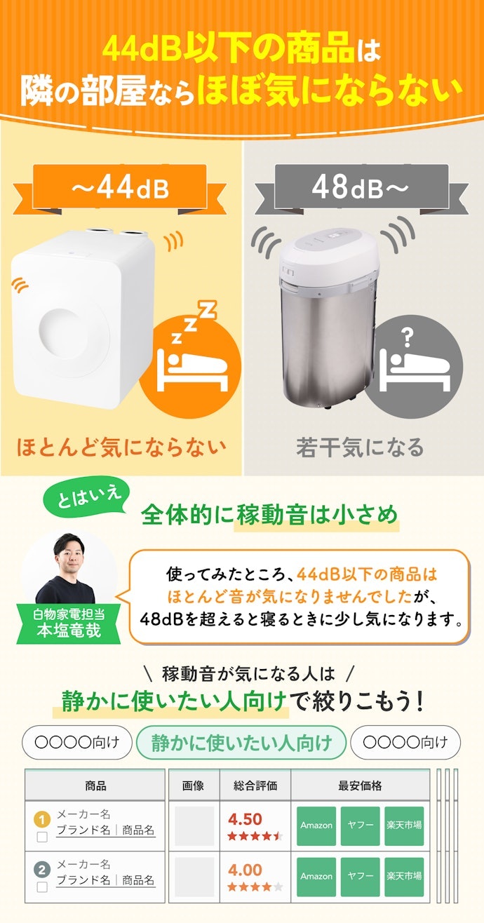 QUADS スマート生ゴミ処理機 GYUTTOの評判・口コミは?実際に QUADS スマート生ゴミ処理機 GYUTTOの評判・口コミは?実際に