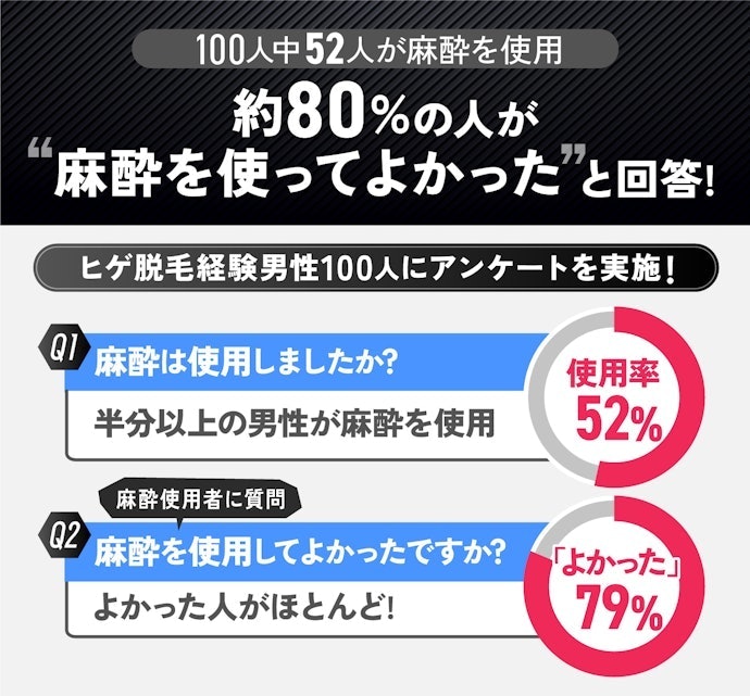 エミナルクリニックメンズで麻酔は無料で使える?