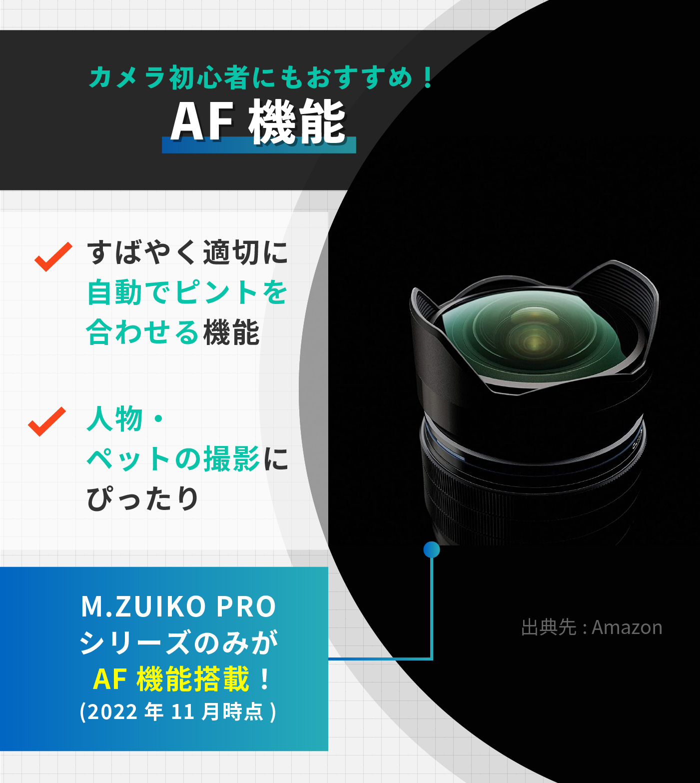OM SYSTEM（オリンパス）の魚眼レンズのおすすめ人気ランキング【2025