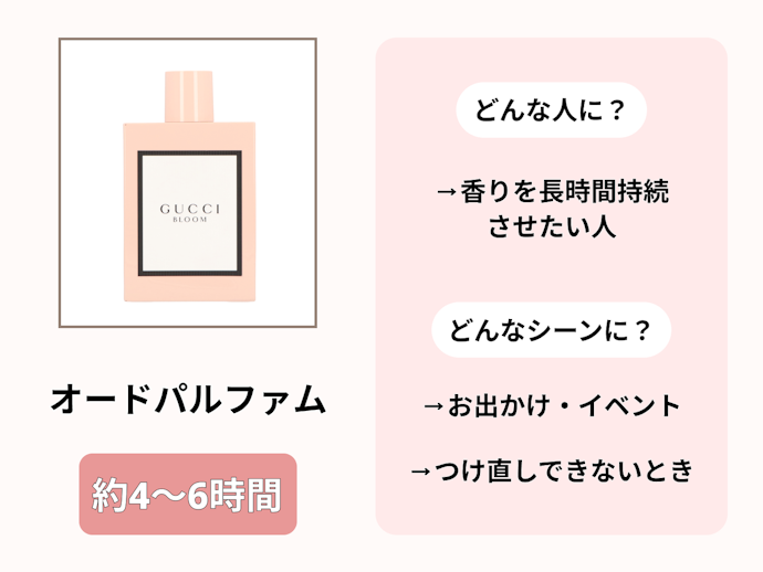 オードパルファム:持続時間が長いタイプ。香りを長く楽しみたい人に