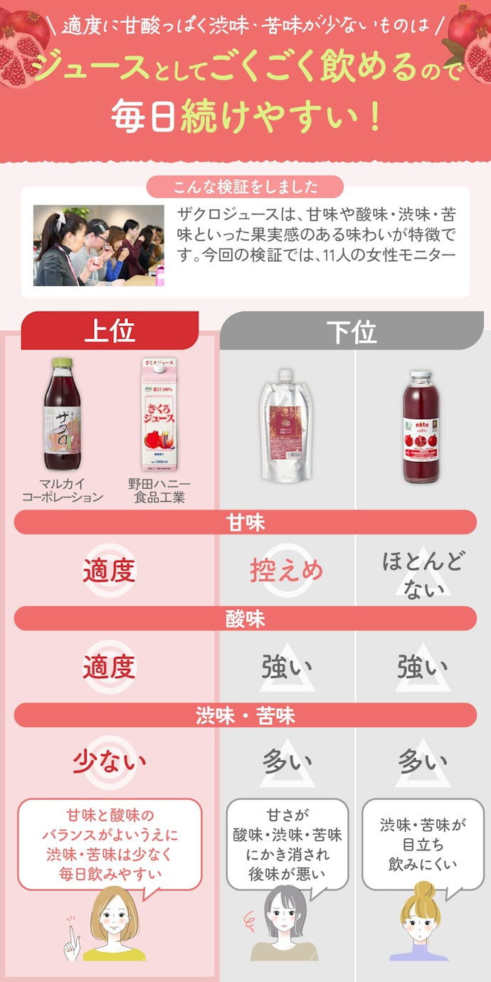 自然な甘酸っぱさでほどよい果実感があるとおいしい!