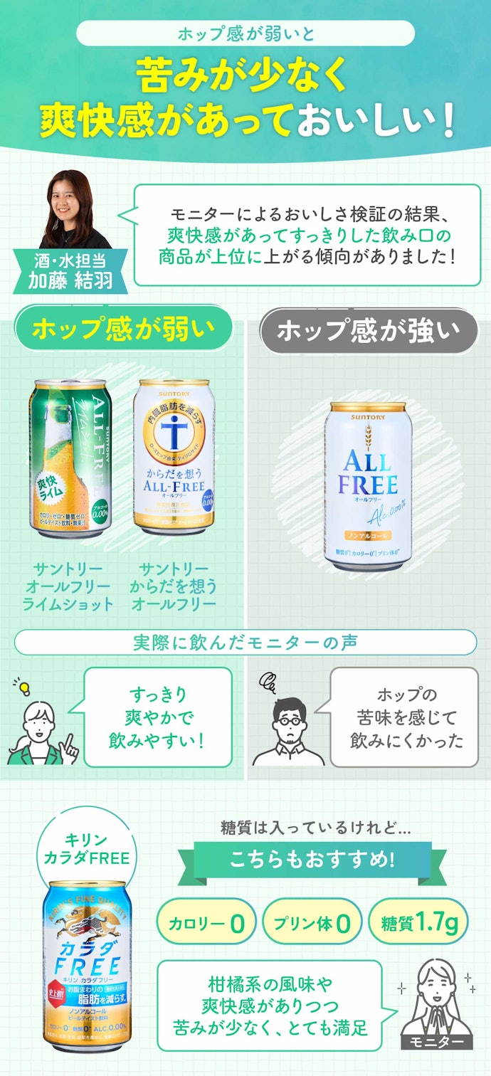 飲みやすさ重視なら、ホップ感が弱いものを選ぼう