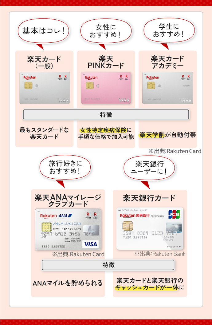 年会費無料の楽天カードは、ライフスタイルや使い方によって自分に合った1枚を選ぼう