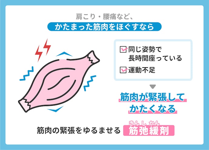 カチコチにかたまった筋肉をほぐすなら、「筋弛緩剤」