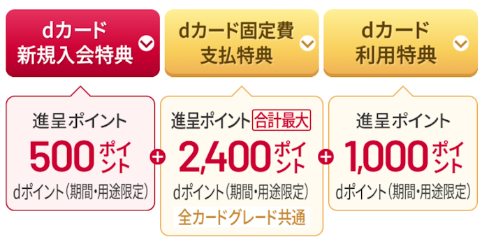 dカード:新規入会+カード利用で、最大3,900ポイントもらえる