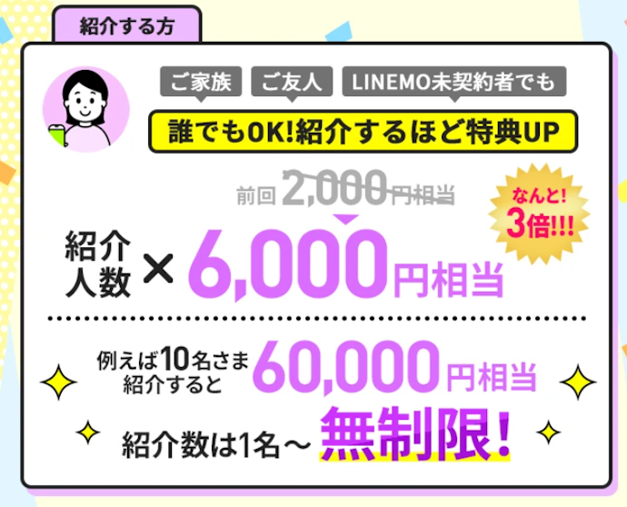 LINEMOベストプランを紹介すると1人あたり6,000円相当の特典がもらえる