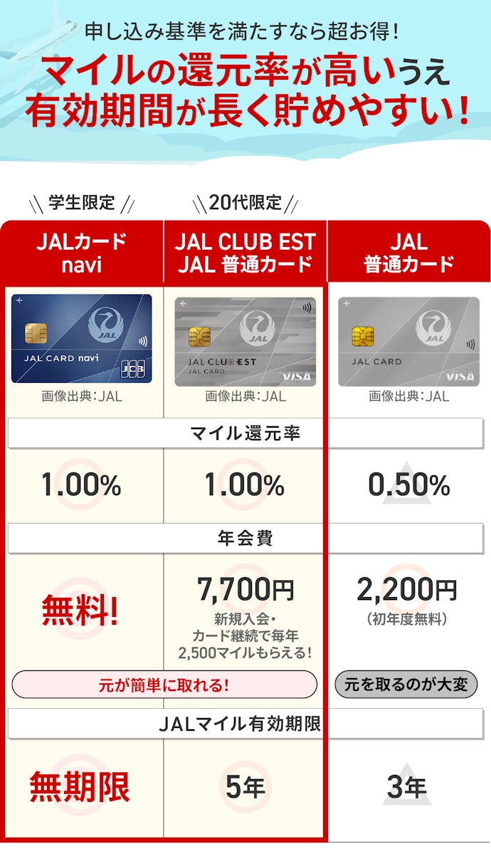 学生・20代なら、年齢別の限定JALカードが最強