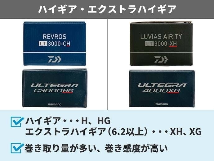 強風時やティップランエギングではハイギアを選ぼう
