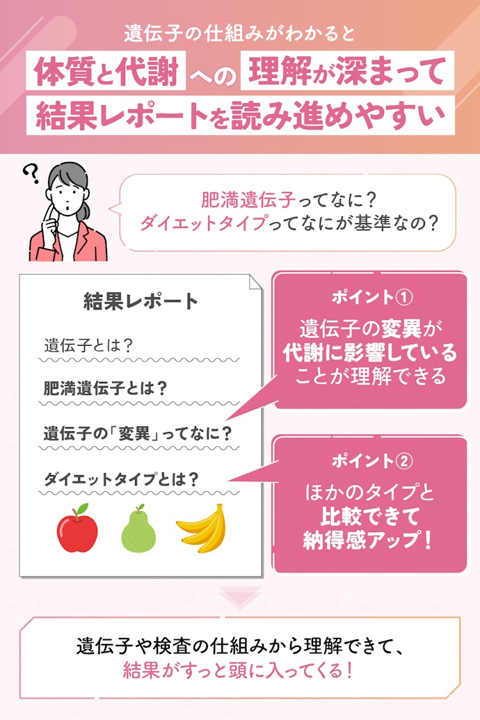 ダイエットタイプを知る前に、遺伝子やDNAの基本について説明があるかチェック
