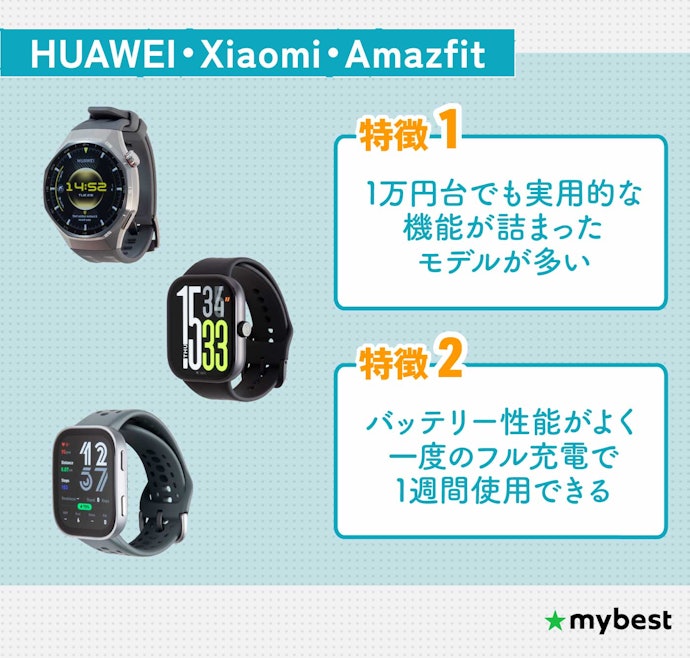 コスパ重視で選ぶなら、HUAWEI・Xiaomi・Amazfit(Zepp Health)