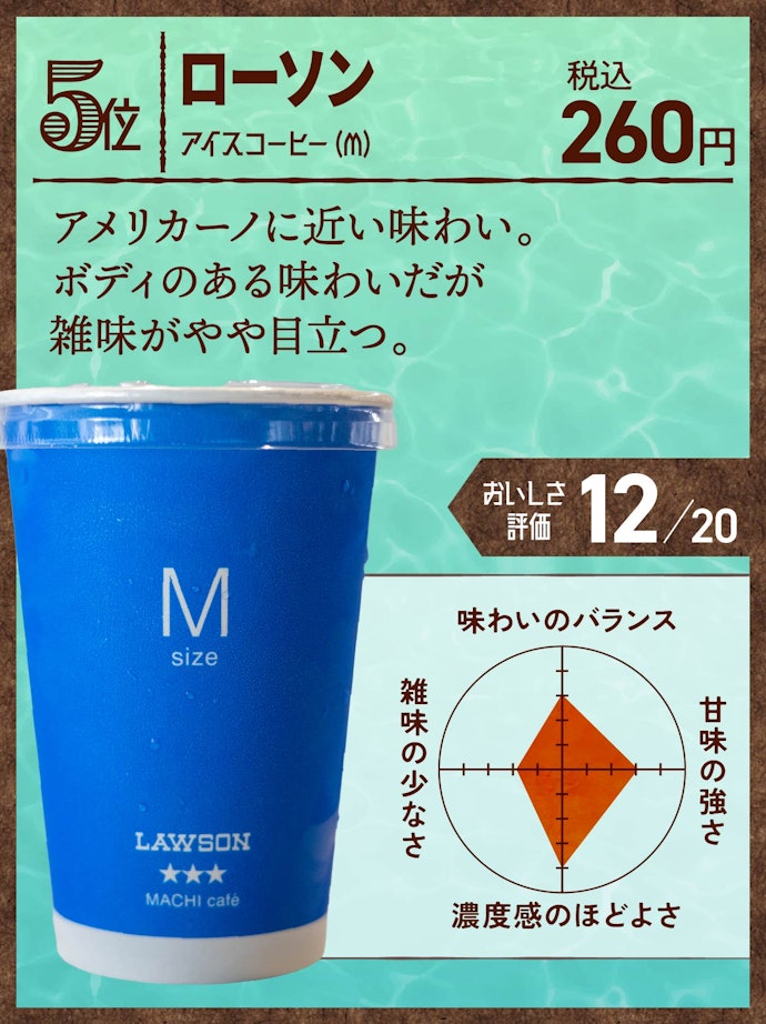 5位:ローソン アイスコーヒー(M)(260円)