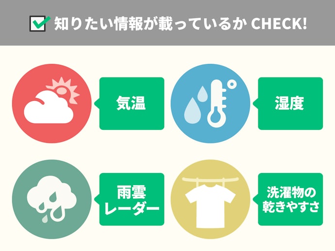 基本情報を見るなら、気温・湿度・雨雲レーダーがあるアプリがぴったり