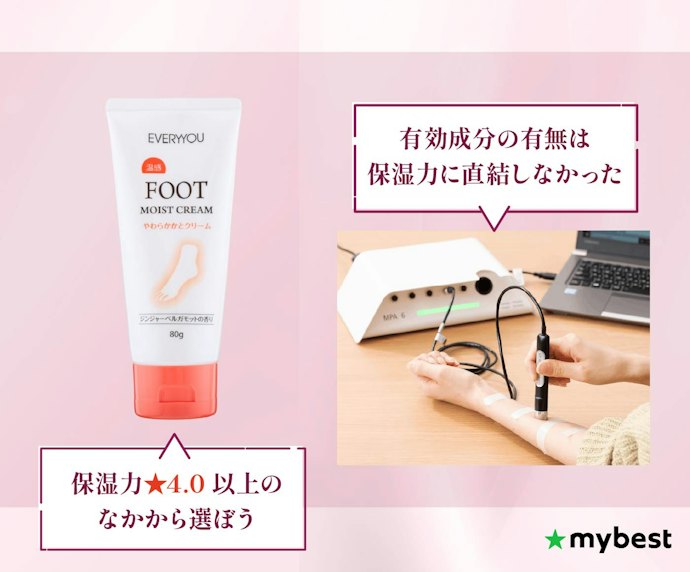 軽度のかさつきであれば、有効成分にこだわらず高い保湿力が見込めるものを選ぼう